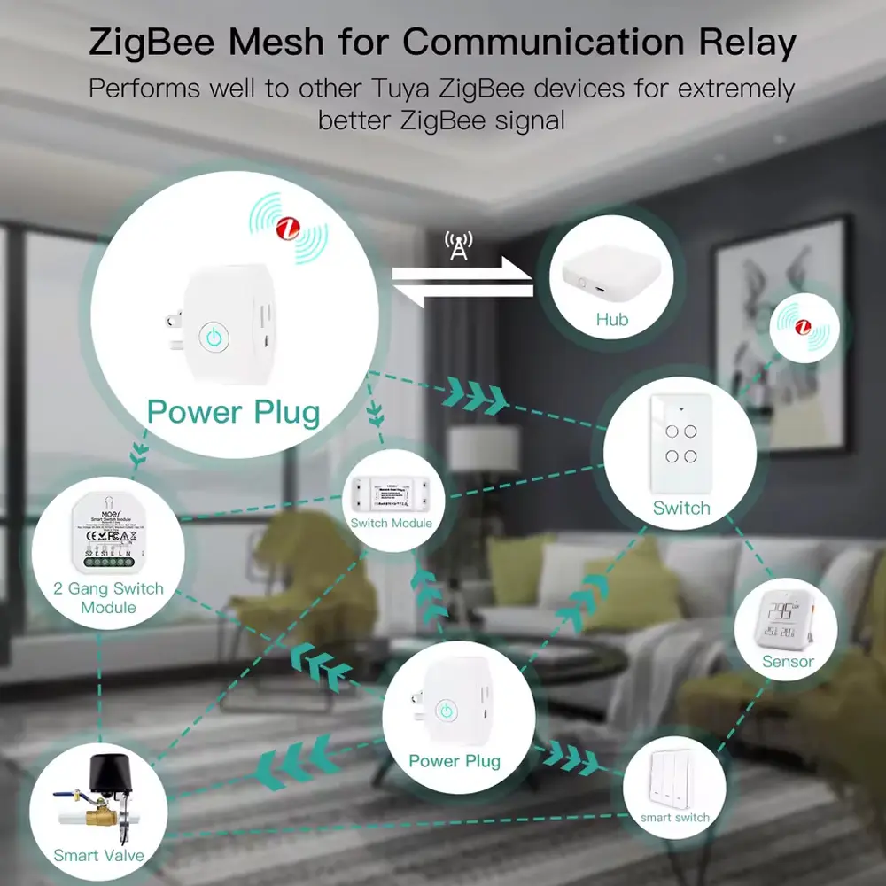 ZigBee Tuya Socket Power Plug 16A Smart Life APP Wireless Socket Outlet Zigbee Mush Energy Monitor Timer Alexa Google US